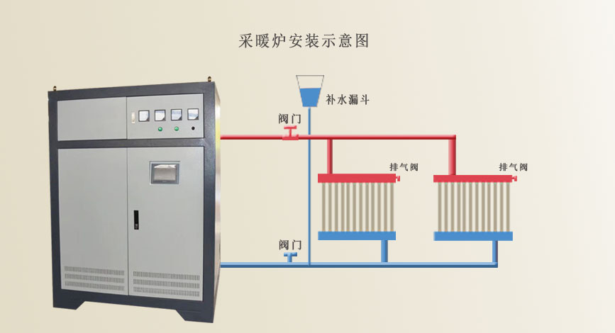 大功率电锅炉安装示意图